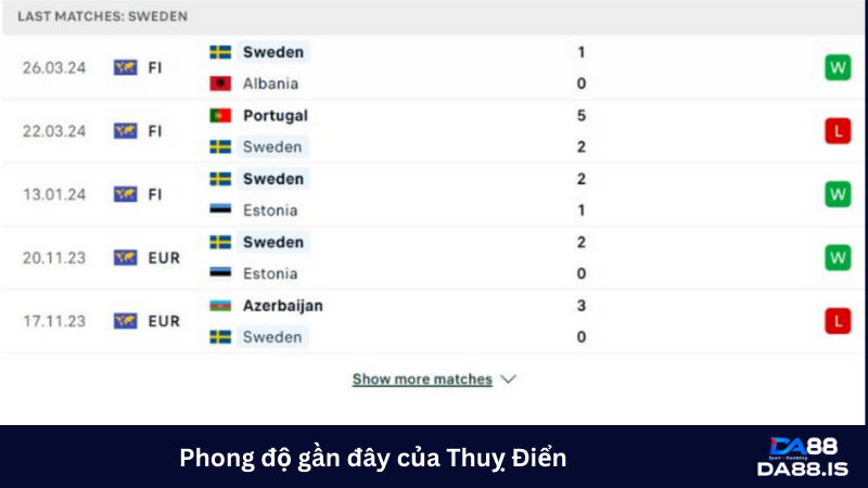 Thống kê phong độ gần đây của Đan Mạch vs Thụy Điển 